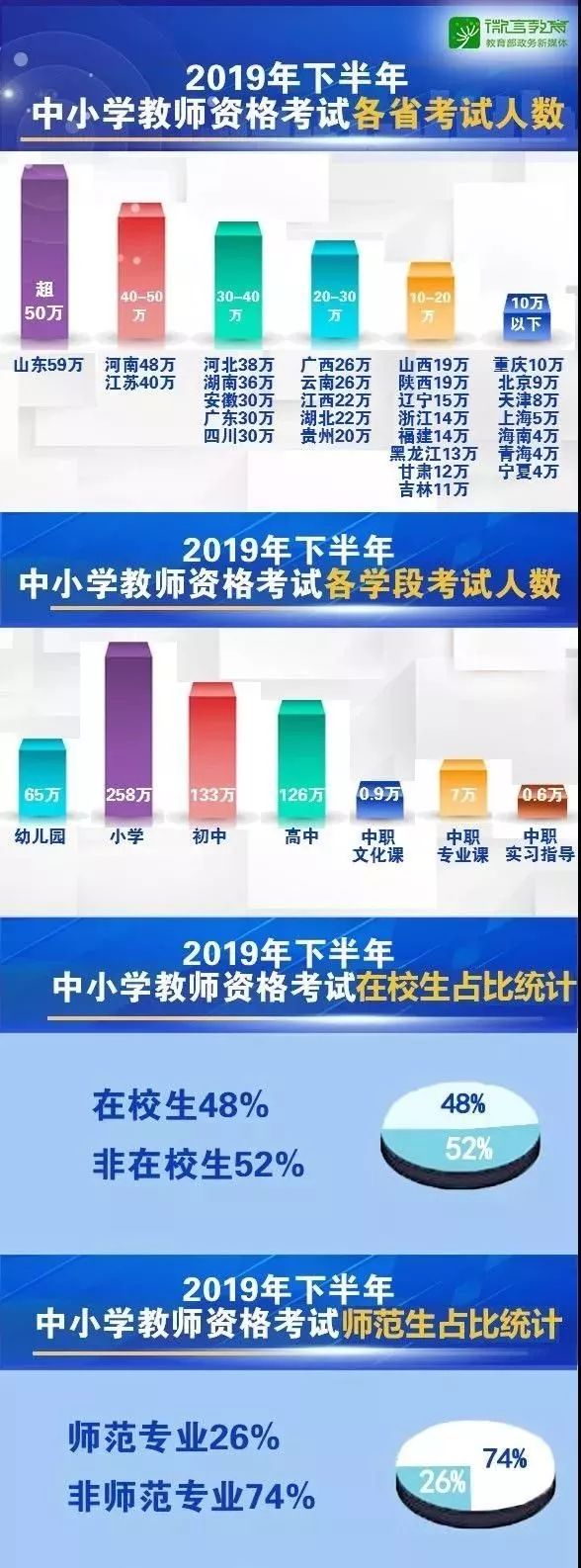 圖片來源于教育部官方微信微言教育